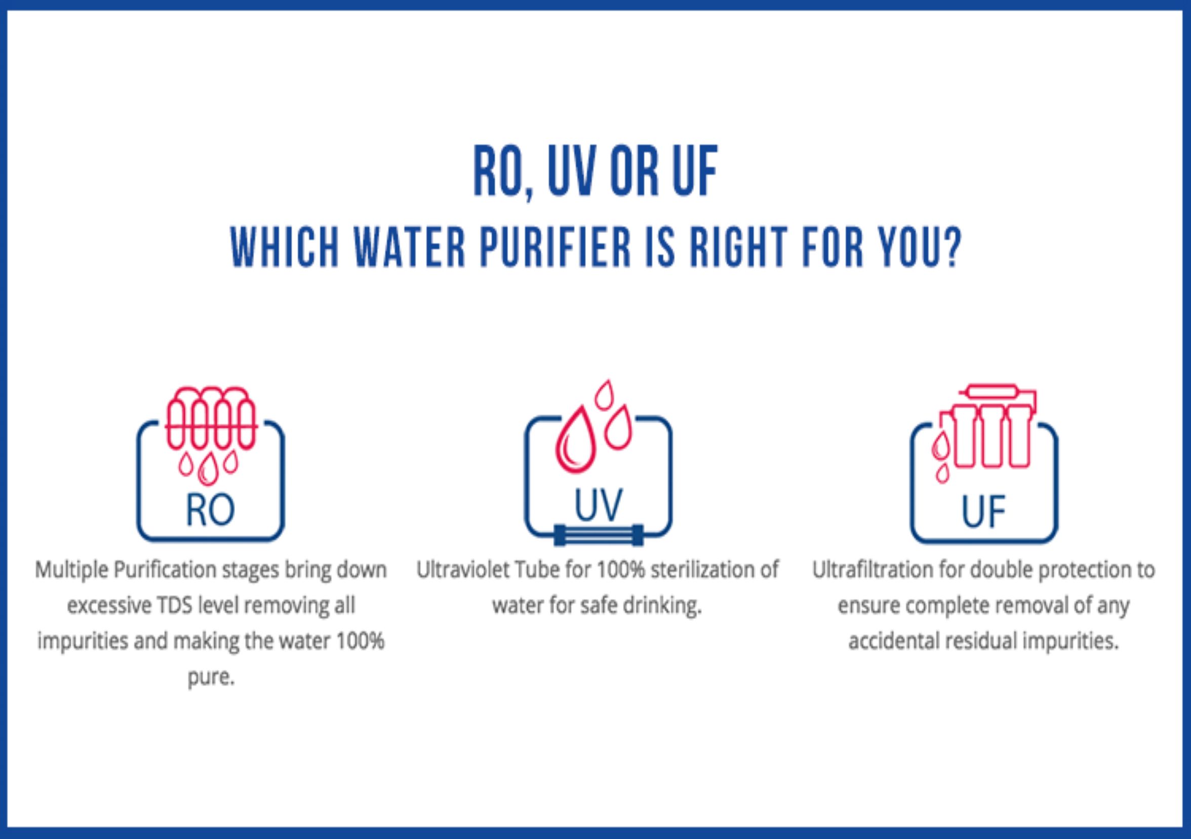 RO UF or UV